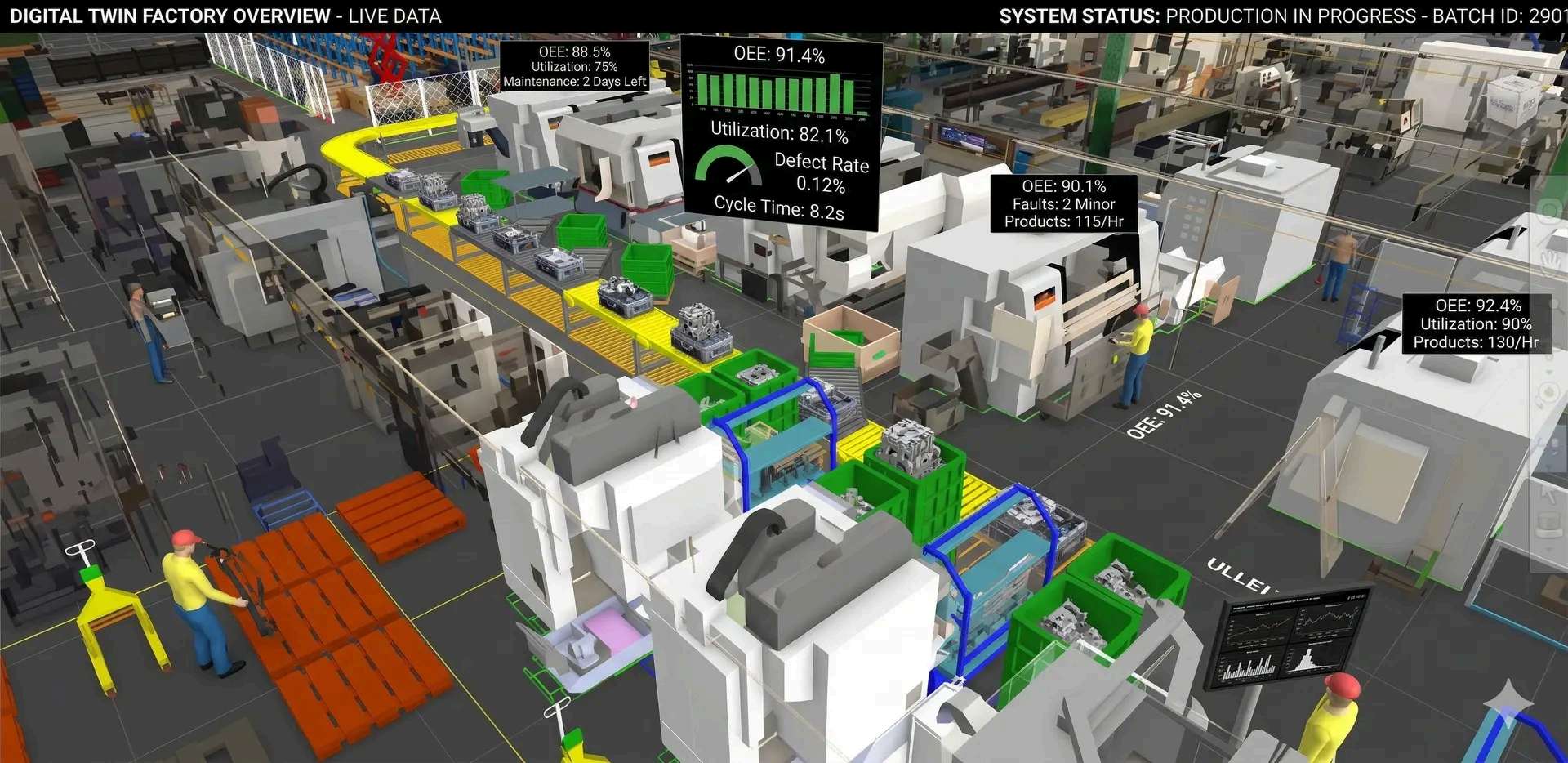 Representación digital de una planta industrial con información de operación